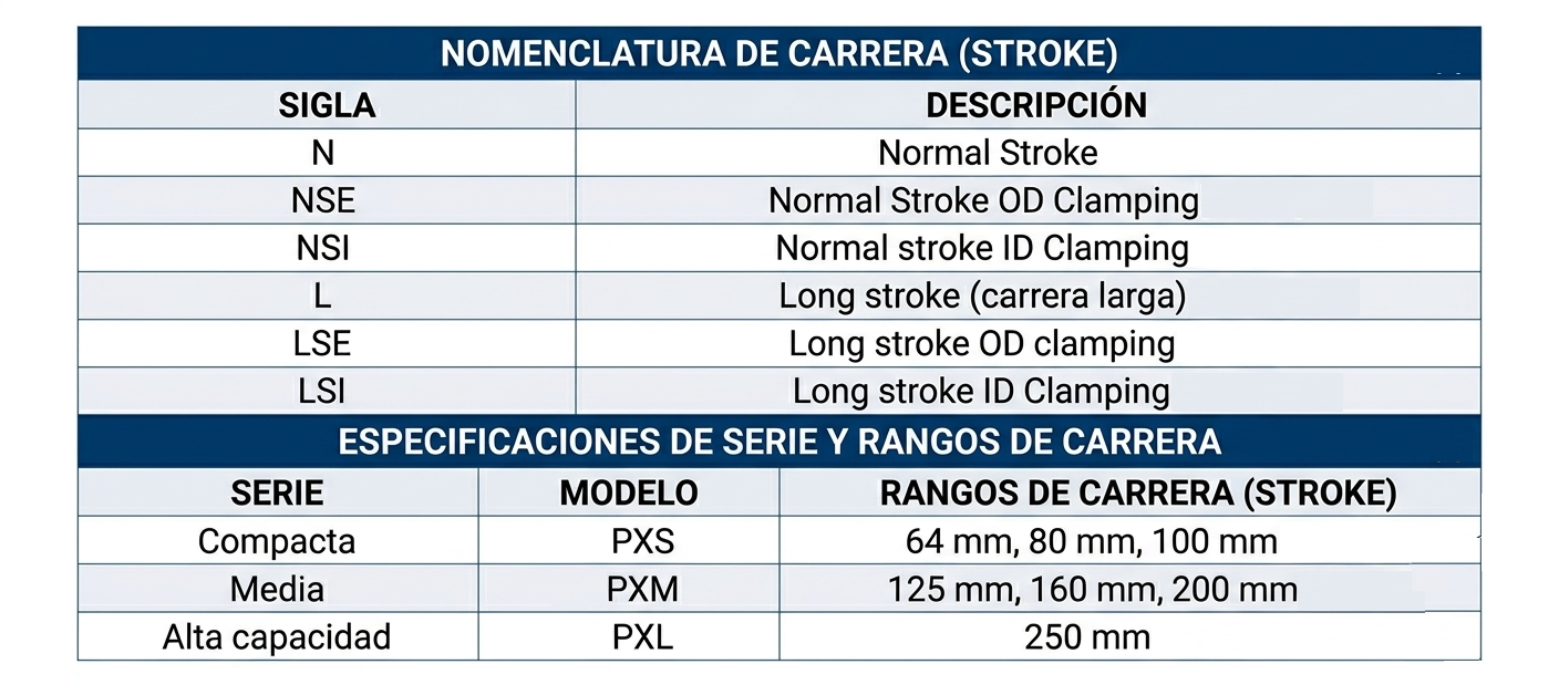 Tabla de dimensiones