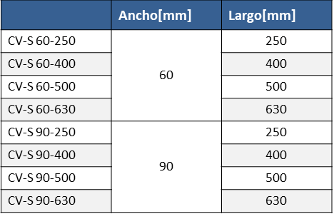 Tabla de dimensiones