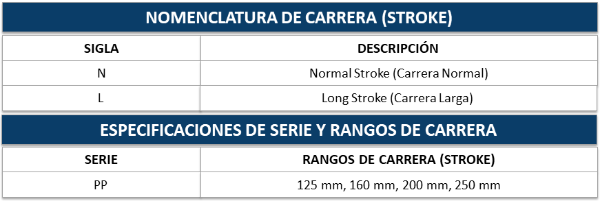 Tabla de dimensiones
